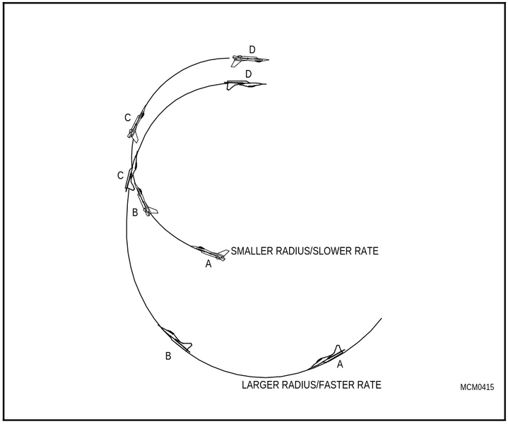 File:DifferentRateTurns.png