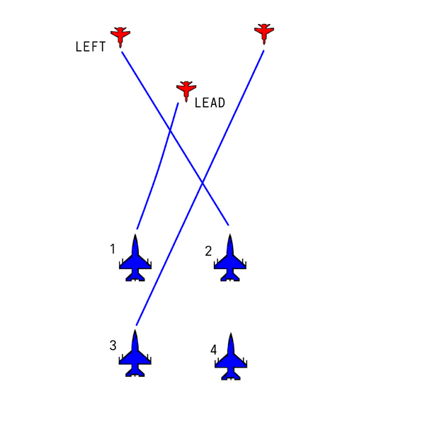 File:SortLeadLeftLow.png