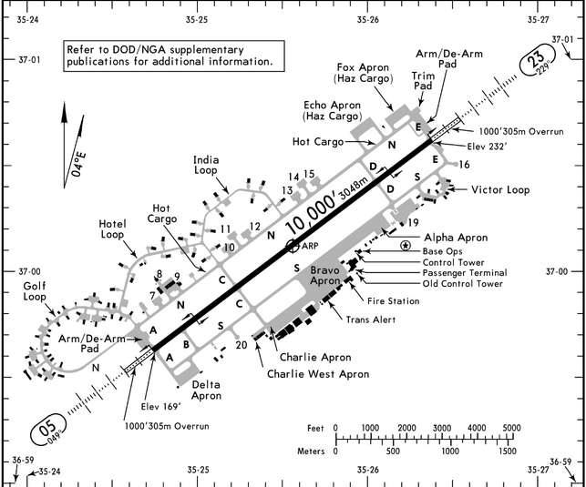 Aerodrome Chart LTAG