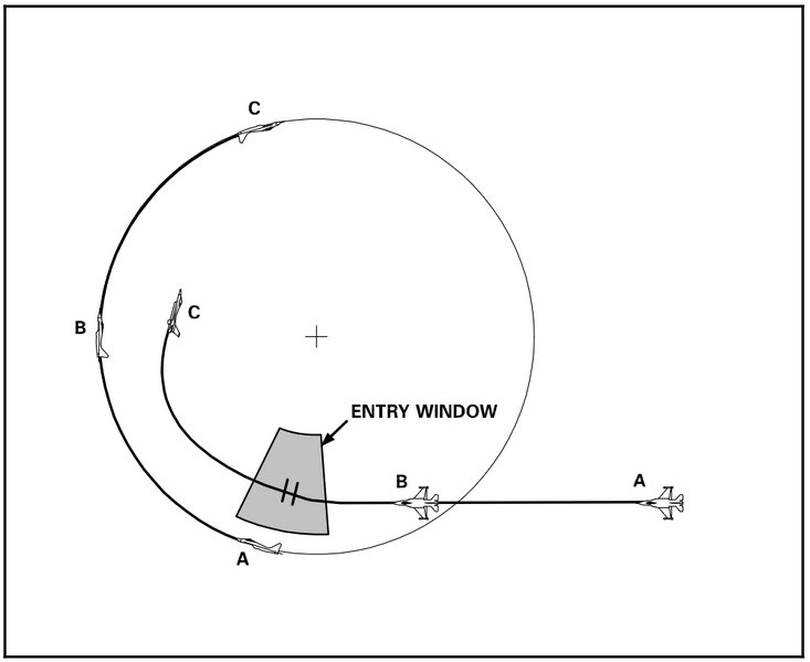 File:TurnCircleEntryWindow.png