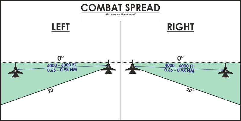 File:Combat Spread.png