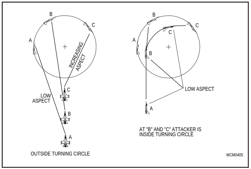 File:TurnCircleEntry.png