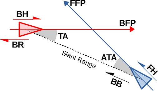 File:SlantRange.webp