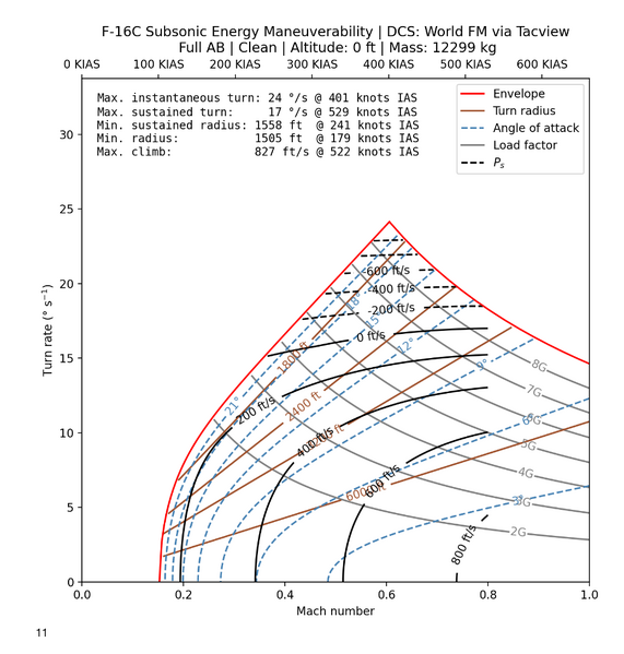 File:F16 EM Diagram.png
