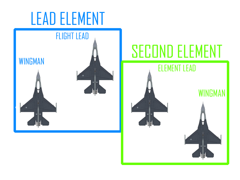 File:Picture of a Flight.png