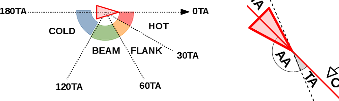 File:AAvsTA.webp